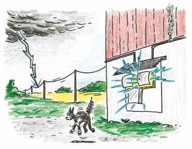 22. Åskskydd/överspänningsskydd 22.1 Allmänt I lantbruket är det relativt vanligt med skador på den elektriska utrustningen samt på byggnader och inventarier till följd av åsköverspänning.