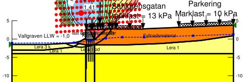 repo1.docx 212-3-29 Utförda stabilitetsanalyser visar att stabilitetsförhållandena uppfyller rekommenderad säkerhet (enl. IEG rapport 4:21) vid förutsättningar enligt detaljplanen.