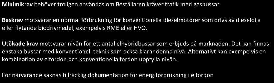 SORT 2 Klass I bussar SORT 3 övriga bussar Busslängd Utökade krav Minimikrav Baskrav Minimikrav Baskrav Utökade krav Upp till 13,5 m 58 44 32 52 40 29 >13,5m 15 m 70 53 39 63 48 35 >15m 18,75 m 78 60