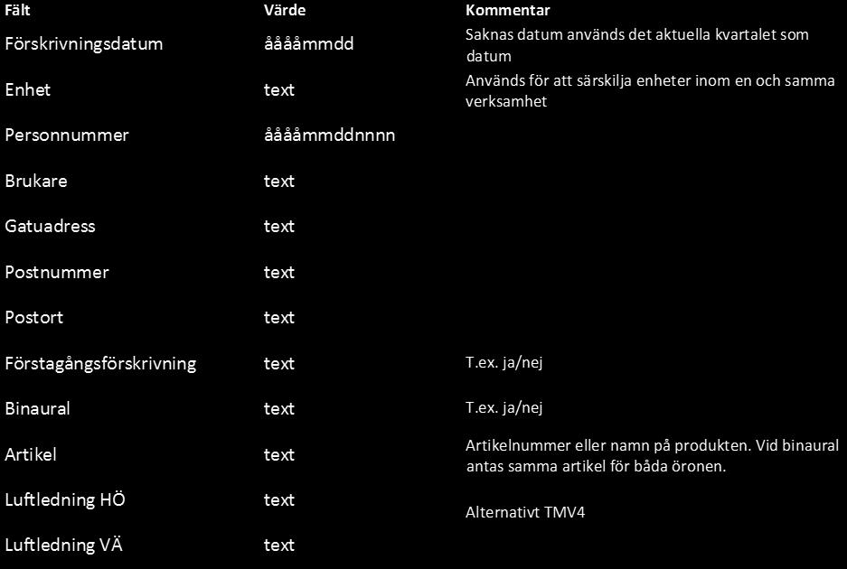 Information från vårdgivaren Den subjektiva informationen från patienten samordnas med objektiva uppgifter från vårdgivaren.