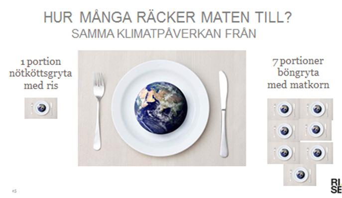 2018-04-23 Kunskapskliv för klimatsmarta offentliga måltider RISE Jordbruk och livsmedel ansökan till Klimatklivet (Naturvårdsverket) för informationssatsning för att minska klimatpåverkan från