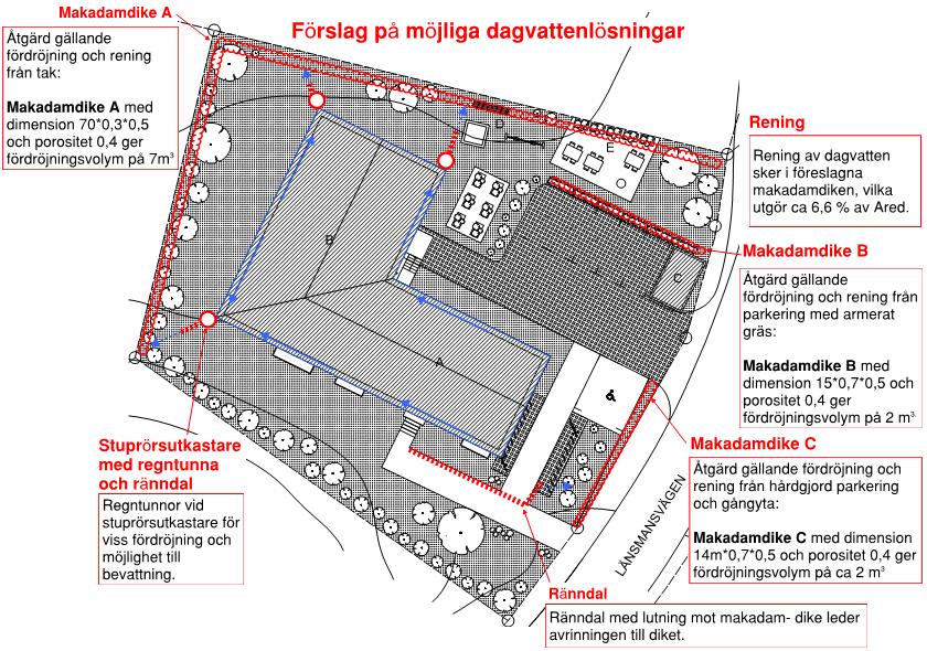 Sida 9 (13) Figur 6.