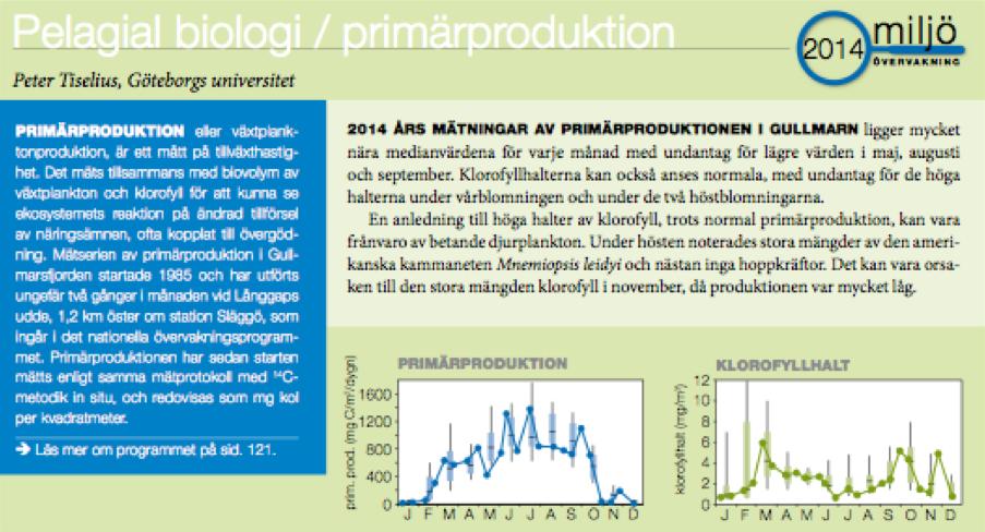 Arbetsprocess för tillståndsbeskrivningar (kust och utsjö) Tillståndsbeskrivningar per variabelgrupp (gröna sidorna) 1.
