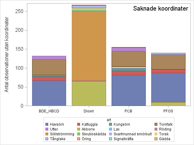 Inledande kontroller - luckor som lätt kan