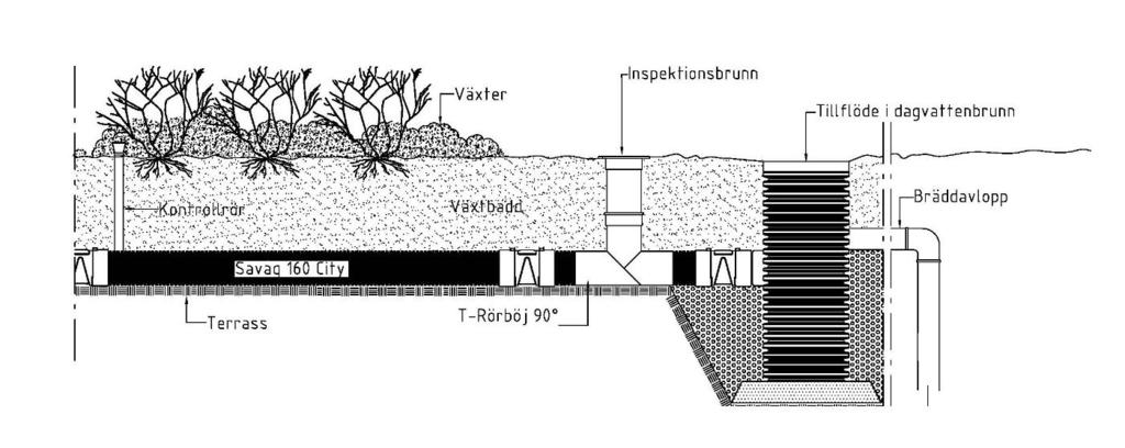 9.2 Savaq-rör Savaq-rör är en lösning där ytvatten leds ifrån källan till växtbäddar via savaq-rör där vattnet genom kapillärkraften bevattnar växtbäddarna.