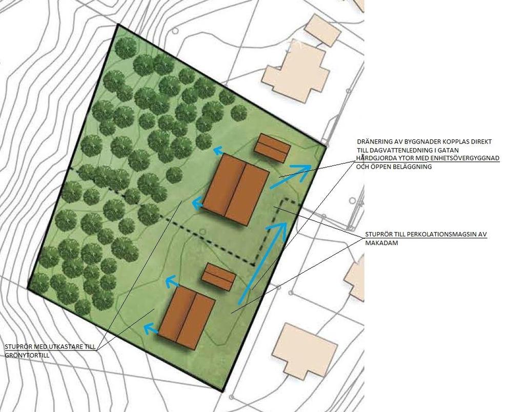 6 FÖRSLAG PÅ DAGVATTENHANTERING Planområdet bör maximalt avleda ett dagvattenflöde till det allmänna dagvattensystemet motsvarande det dimensionerande flödet före exploateringen.