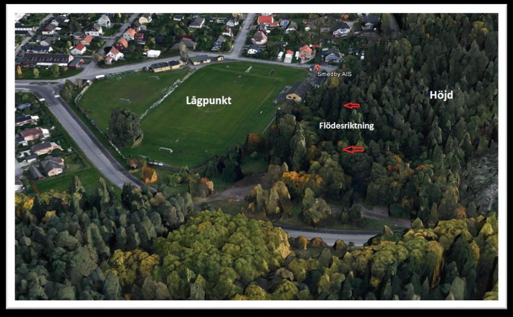 Höjdskillnaden mellan fotbollsplan och skogspartiet högområdet medför att vatten leds mot lågpunkten, Se figur 6.