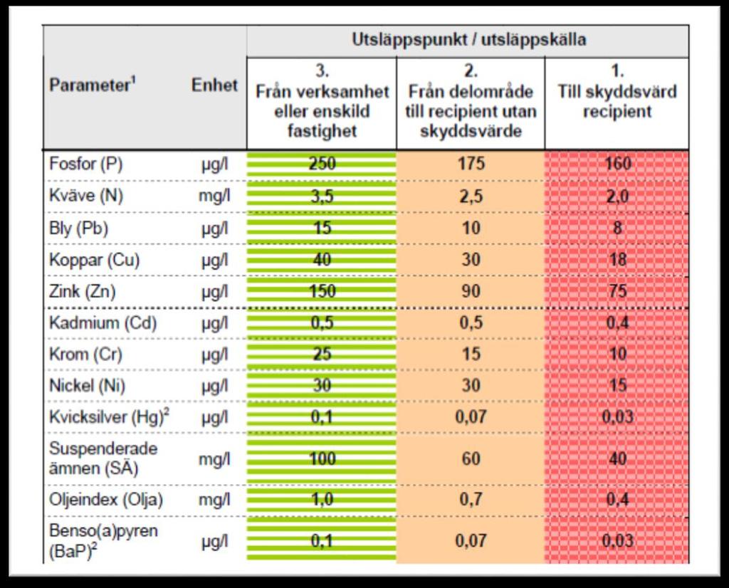 I rapporten från Ramböll beskrivs tillrinningsområdet för grundvatten (Ramböll 2016-09-30).