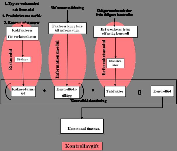 Behöver du mer information?