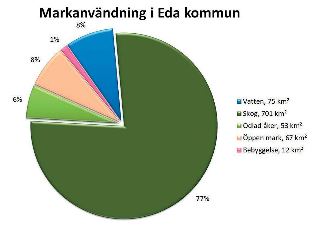 15 (22) landsbygd. Även om åkermark i kommunen inte har samma produktionsvärde som i Värmlands slättbygd har den ändå ett stort värde för vårt kulturlandskap.