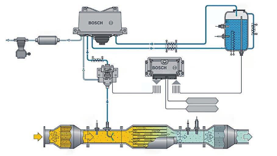 Hela Denoxtronic-systemet styrs av styrenheten, även om matningsmodulen redan har en doseringsstyrenhet (DCU).