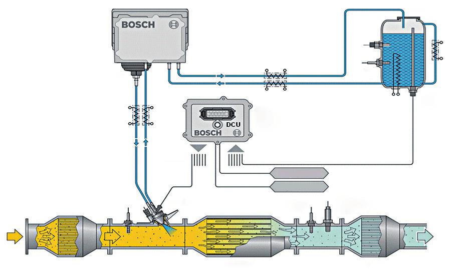 6 Denoxtronic-system för lastbilar Denoxtronic-system för lastbilar Funktionsschema Denoxtronic 2.1 Matningsmodul Denoxtronic 2.1 AdBluekvalitetssensor AdBlue-tank Filter Temp.