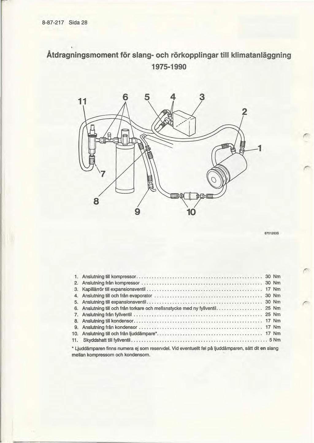 8-87-217 Sida 28 Åtdragningsmoment för slang- och rörkopplingar till klimatanläggning 1975-1990 3 2 ",,--1 8 9 10 87012635 1. Anslutning till kompressor............................................... 30 Nm 2.