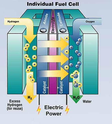 batterier Storskalig CO 2 -neutral el- och