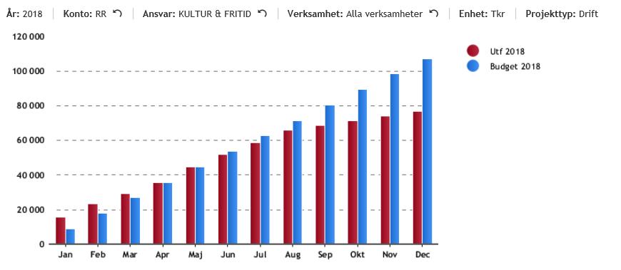 Kostnader för perioden sept-dec som ännu inte inträffat avser hyror, städ- och kapitalkostnader som periodiseras ut i början av året.