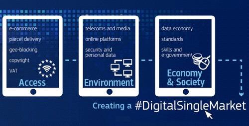 EU:s jätteprojekt Digital Single