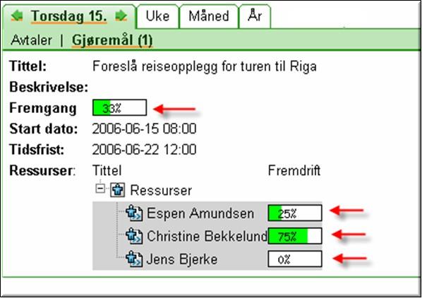 Därmed fås summan: Detta skall tolkas på följande sätt: Totalt har de tre nått 100 % (25