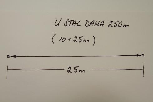 U STAC DANA 250 (10 x 25 m, start och stopp) 1-3 3-4 rep 80 repsvila 2 min, setvila 5-6 min PU DASD-10 (10m