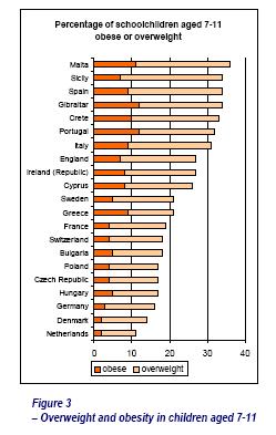 Bild 4 Percentage of schoolchildren aged