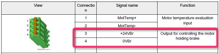Notera att SBC-funktionen endast testar/övervakar styrningen av bromsen och inte bromsens mekaniska funktion.