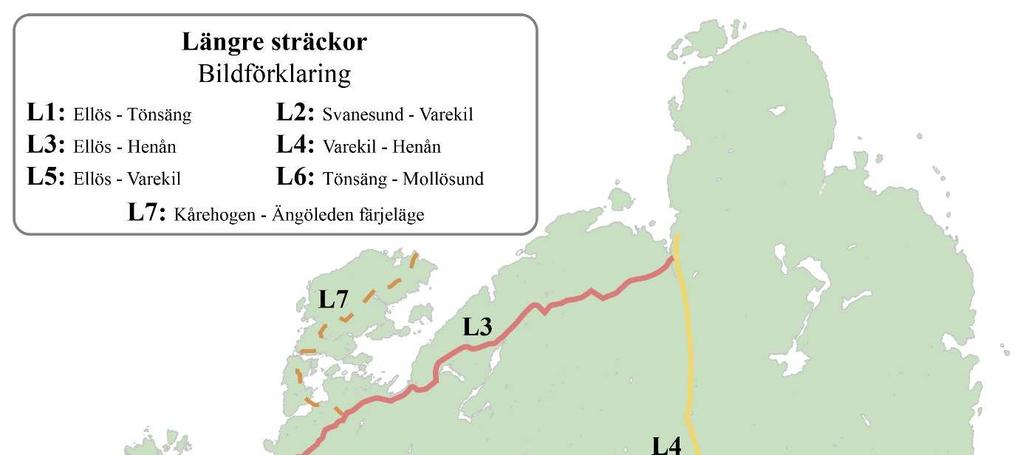 Längre förbindelser Cykelinfrastruktur De tidigare presenterade åtgärderna har i huvudsak fokuserat på vardagscykling i