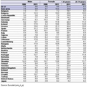 2. Inte en finanskris, en demokratikris Egentligen borde krisen inte kallas Finanskris. Sanningen är att krisen går djupare än så.