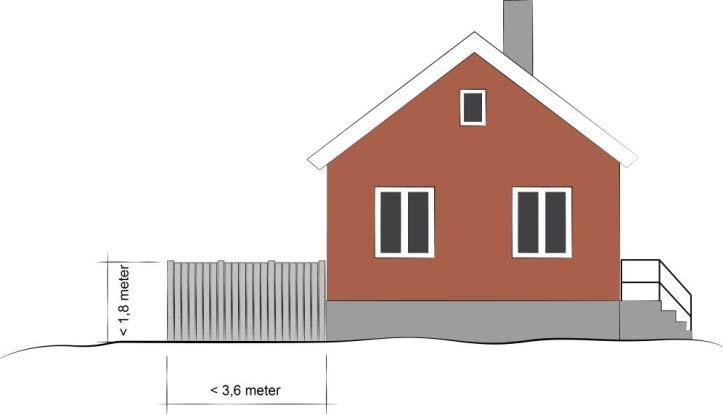 Boverkets förslag: Altaner Undantag från krav på bygglov för altaner i anslutning till en- och tvåbostadshus samordnas med befintligt undantag för skyddad uteplats i 9 kap 4 PBL anordnas inom 3,6
