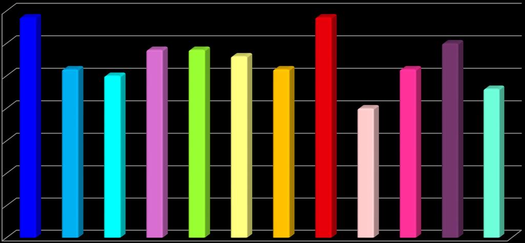 35 30 25 20 15 10 5 0 Genomsnittlig handläggningstid 2017 = 28