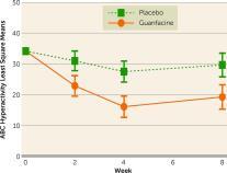 From: Extended-Release Guanfacine for Hyperactivity in Children With Autism Spectrum Disorder Scahill et al 2015 Aug 28:appiajp201515010055.