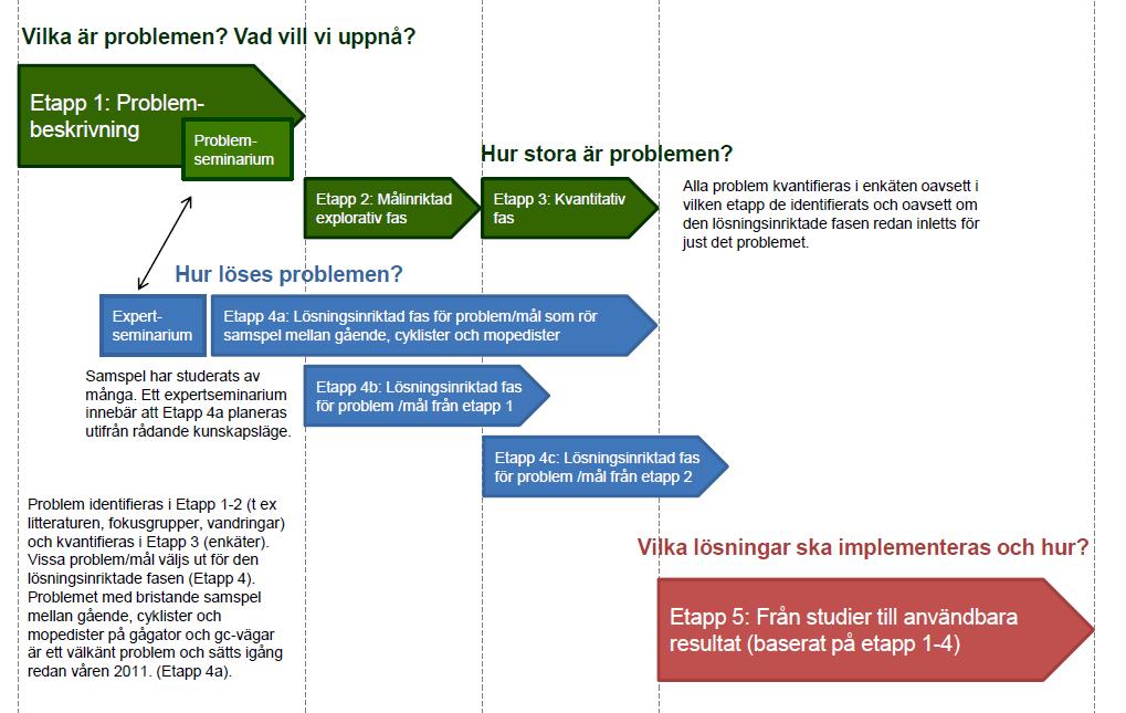 4 2. Identifierade problem eller mål att uppnå 2.