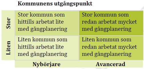48 6.4 Resultat Workshop 2 Under maj 2012 genomfördes två kommunworkshops, i Älmhult 14 maj, och i Luleå 23 maj. Träffarna hade temat Prova och förbättra vägledningen.