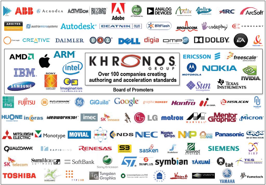 OpenCL -
