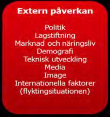 1. Inledning Region Gotland har tre huvuduppdrag, det primärkommunala, det landstingskommunala och det regionala utvecklingsuppdraget.