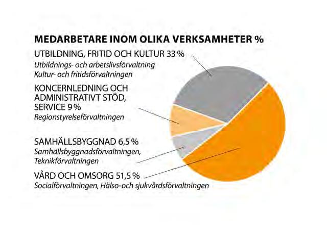 2. Vilken kompetens finns inom Region Gotland?