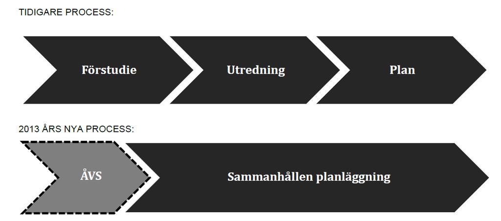 tillämpning (sedan 2013) (Ur