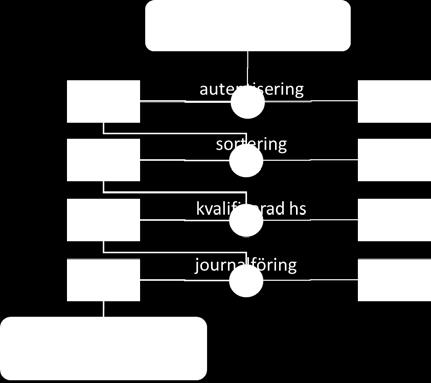 2018-01-15 13 (29) 13 (29) Figur 1 Kriterier för när betalningsskyldighet föreligger för patientens hemlandsting vid utomlänsfakturering SKL:s rekommendation är, som sagts ovan, teknikneutral.