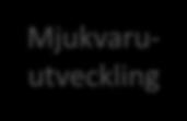 Informationsutvinning 6 5 Självständigt arbete 15 hp IT-system, integrerande kurser