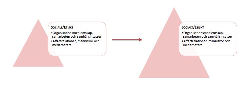 värderingar (Dowling & Pfeffer, 1975).