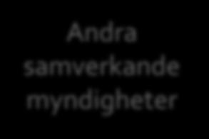 Vilka aktörer