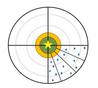 FOKUSOMRÅDE ENGAGERA FLERA (EF) Övergripande mål Till år 2020 ska medborgarna vara väl medvetna om konsumtionens påverkan på klimatet. Delområden SMARTA mål Åtgärder Aktör Tidplan EF 1.