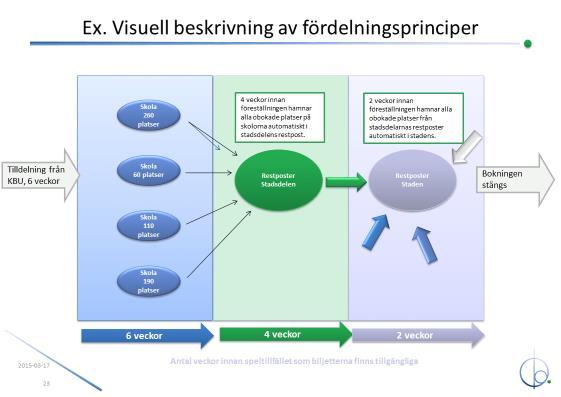 22 Stadskontoret Nyttokalkylering, bilaga 3