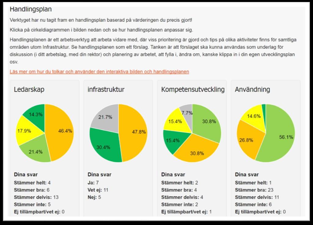 Skattning
