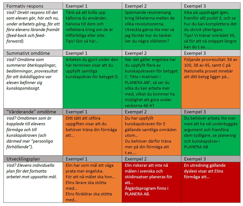 (Integritets)känslig information Formativ respons Summerande omdöme Utvecklingsplaner Stödinsatser/åtgärdsprogram Värderande