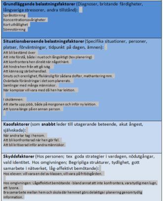 Kartlägg vad vet vi?