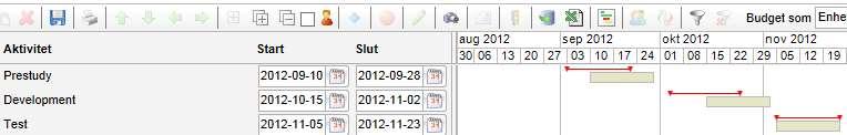 Baseline i Gantt Kritiska linjen i GANTT Kritiska linjen definieras som de aktiviteter som påverkar slutdatum för ett projekt.