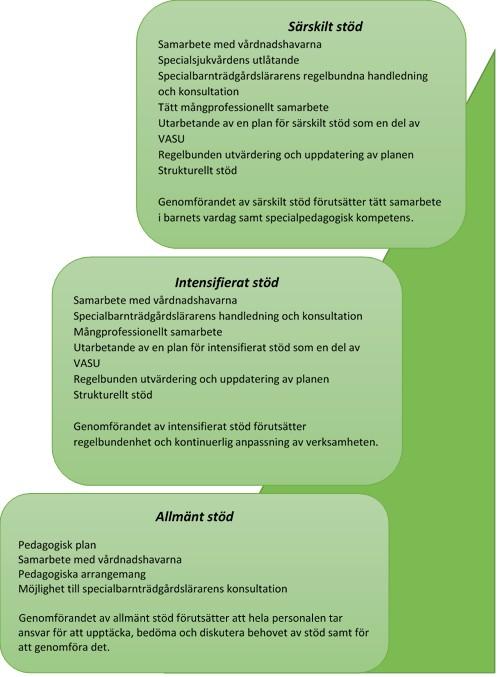 Allmänt stöd består av pedagogisk kompetens hos personalen inom småbarnspedagogiken, kännedom om barnets utveckling samt tidig identifiering av behovet av stöd.