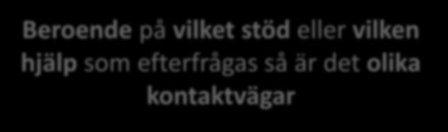 Beroende på vilket stöd eller vilken hjälp som efterfrågas så är det olika kontaktvägar din nya medarbetare som just har börjat behöver få ett