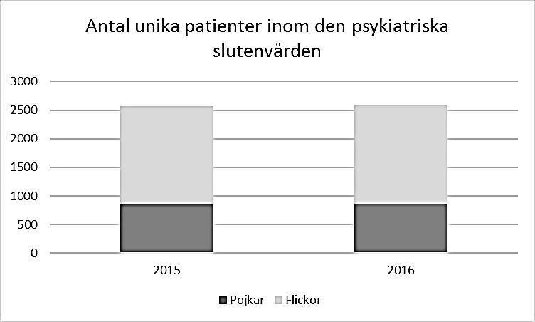Nulägesbeskrivning SOU 2017: