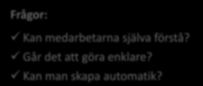 Frågor: Lösa akuta problem Går det att undanröja problemet för gott?