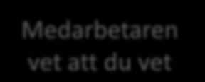 Medarbetaren vet att du vet Medarbetaren